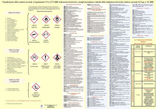 Classificazione delle sostanze secondo il regolamento CE n.1272/2008. Indicazioni di pericolo, consigli di prudenza e tabella della valutazione del rischio chimico secondo il D.Lgs. n. 81/2008. Poster scientifico 100x70 plastificazione opaca f/r