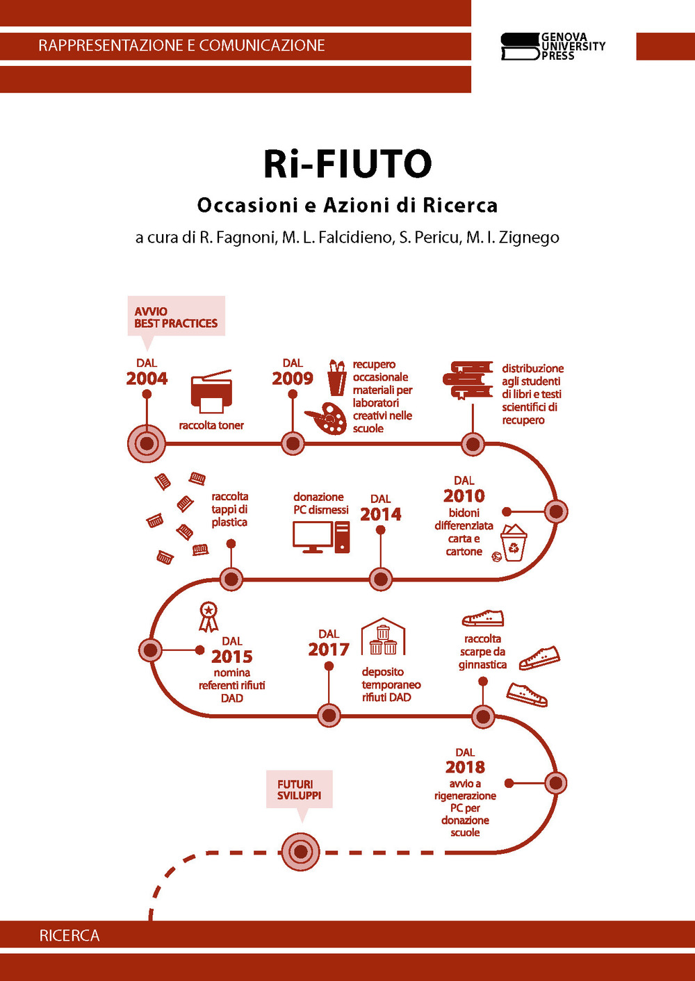 Ri-fiuto. Occasioni e azioni di ricerca