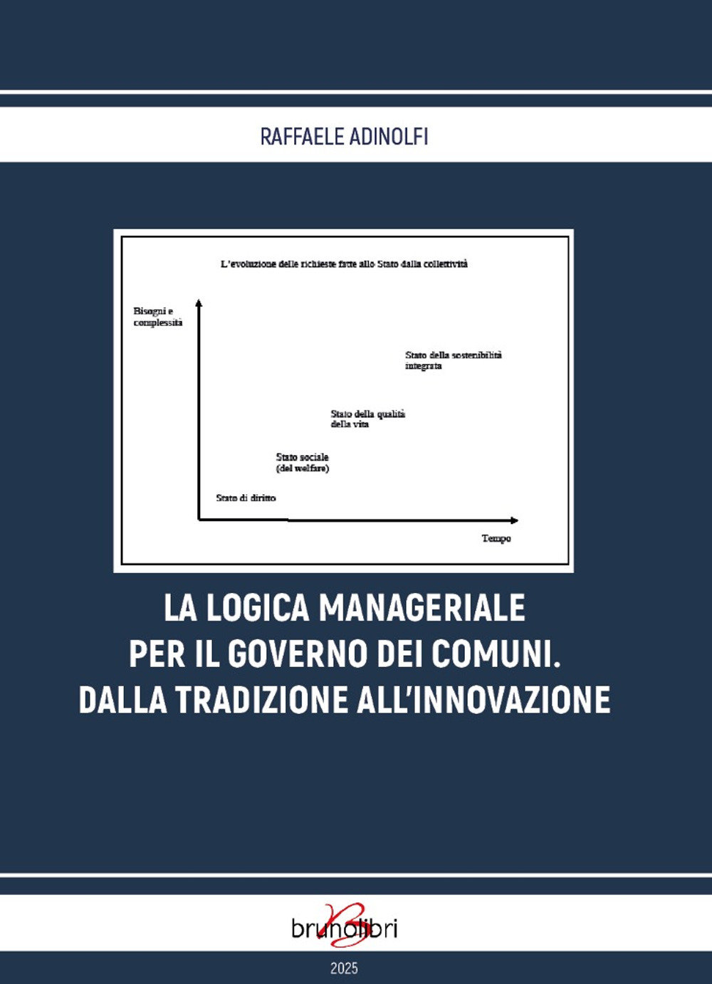 La logica manageriale per il governo dei comuni. Dalla tradizione all'innovazione
