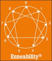 Carte enneability. 90 aspetti della personalità