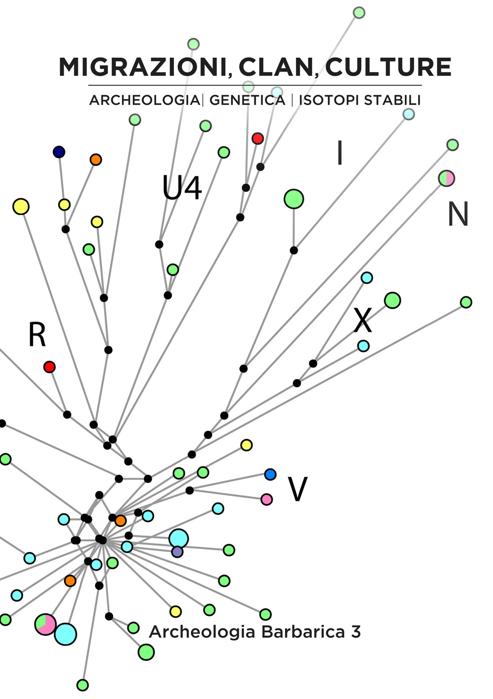 Migrazioni, clan, culture: archeologia, genetica e isotopi stabili. III incontro per l’Archeologia barbarica (Milano, 18 maggio 2018)