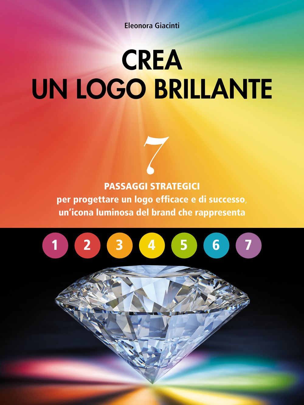 Crea un logo brillante. 7 passaggi strategici per progettare un logo efficace e di successo, un’icona luminosa del brand che rappresenta