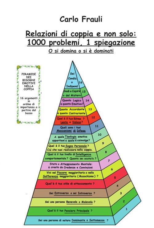Relazioni di coppia e non solo: 1000 problemi, 1 spiegazione. O si domina o si è dominati