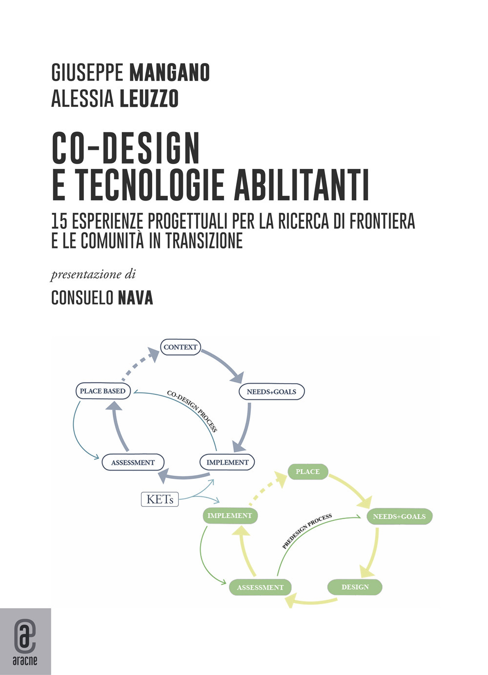 Co-design e tecnologie abilitanti. 15 esperienze progettuali per la ricerca di frontiera e le comunità in transizione