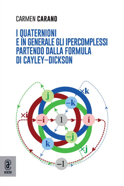 I quaternioni e in generale gli ipercomplessi partendo dalla formula di Cayley-Dickinson