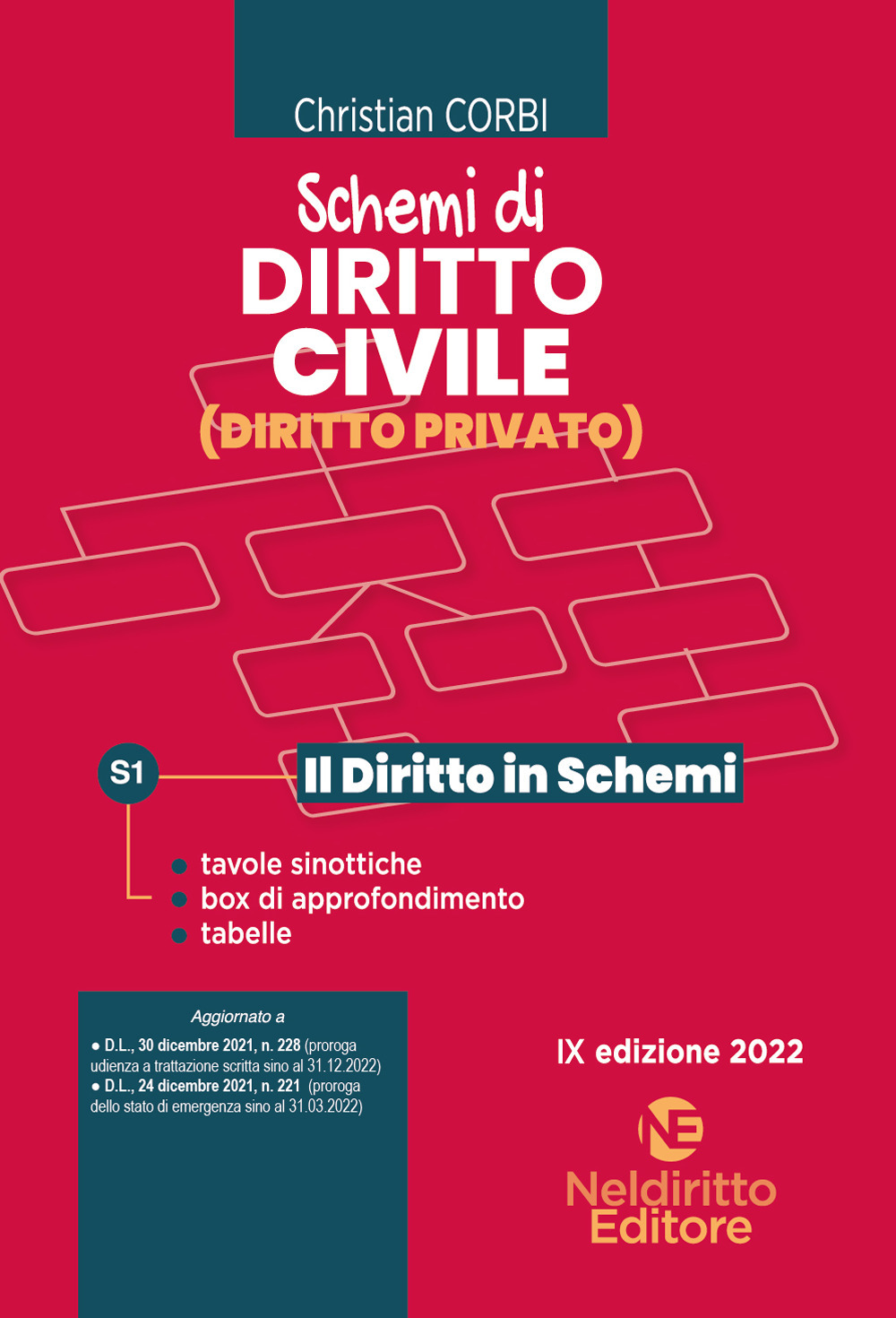 Schemi di diritto civile (diritto privato)