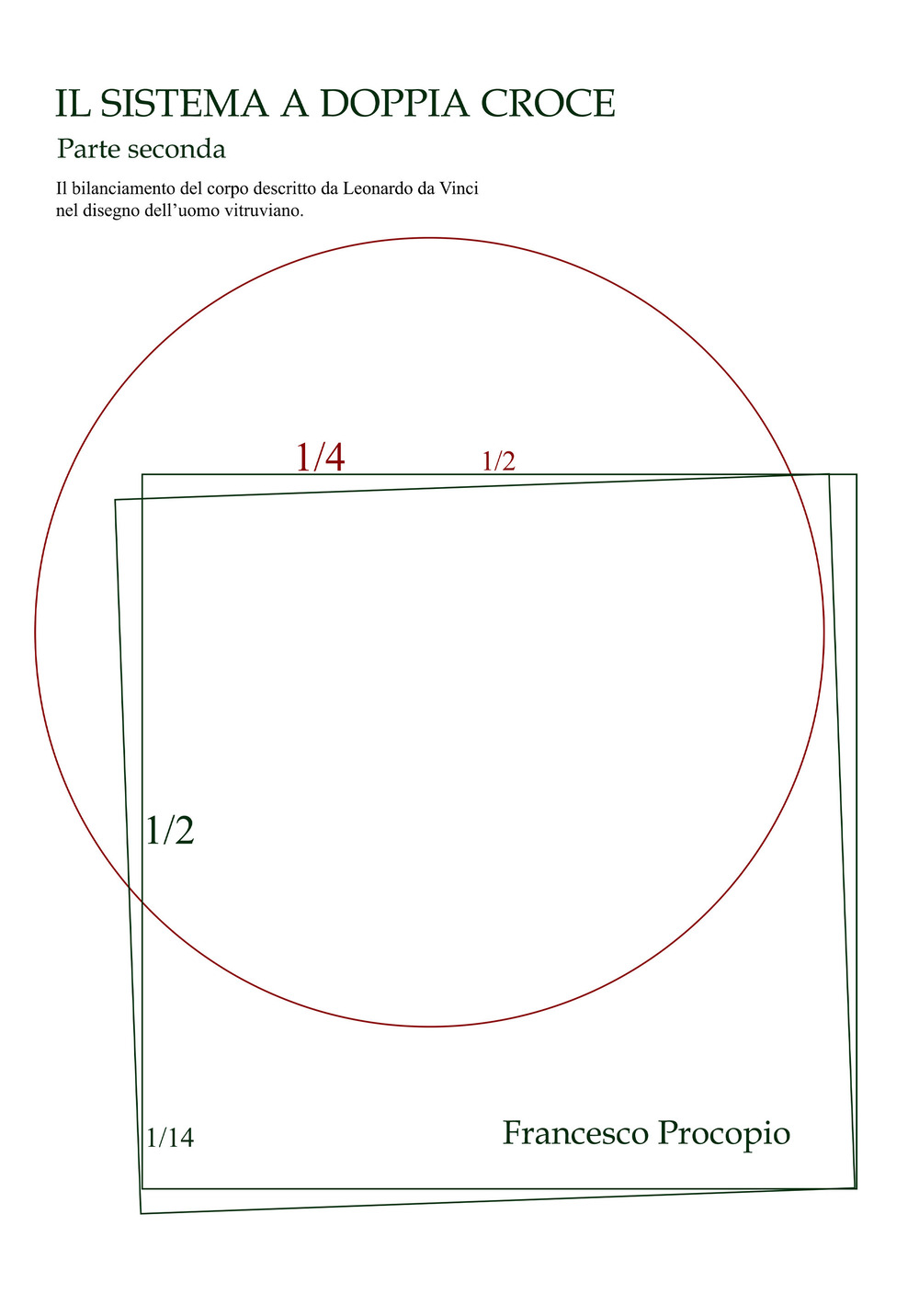 Il Sistema a doppia croce. Il bilanciamento del corpo descritto da Leonardo da Vinci nel disegno dell'uomo vitruviano