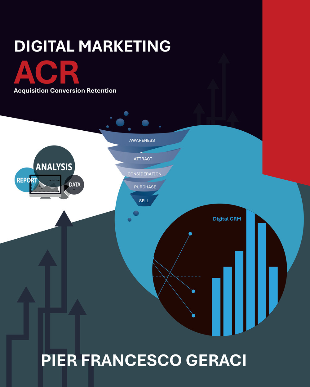 Digital marketing acr